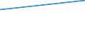 KN 28416900 /Exporte /Einheit = Preise (Euro/Tonne) /Partnerland: Panama /Meldeland: Eur27_2020 /28416900:Manganite, Manganate und Permanganate (Ausg. Kaliumpermanganat)
