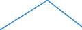 KN 28416900 /Exporte /Einheit = Preise (Euro/Tonne) /Partnerland: Kuba /Meldeland: Eur27_2020 /28416900:Manganite, Manganate und Permanganate (Ausg. Kaliumpermanganat)