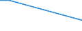KN 28416900 /Exporte /Einheit = Preise (Euro/Tonne) /Partnerland: Uruguay /Meldeland: Eur25 /28416900:Manganite, Manganate und Permanganate (Ausg. Kaliumpermanganat)