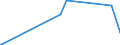 KN 28416900 /Exporte /Einheit = Preise (Euro/Tonne) /Partnerland: Zypern /Meldeland: Eur27_2020 /28416900:Manganite, Manganate und Permanganate (Ausg. Kaliumpermanganat)