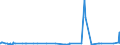 KN 28416900 /Exporte /Einheit = Preise (Euro/Tonne) /Partnerland: Israel /Meldeland: Eur27_2020 /28416900:Manganite, Manganate und Permanganate (Ausg. Kaliumpermanganat)
