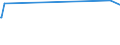 KN 28416900 /Exporte /Einheit = Preise (Euro/Tonne) /Partnerland: Katar /Meldeland: Europäische Union /28416900:Manganite, Manganate und Permanganate (Ausg. Kaliumpermanganat)