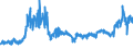 CN 28417000 /Exports /Unit = Prices (Euro/ton) /Partner: Spain /Reporter: Eur27_2020 /28417000:Molybdates