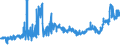 CN 28417000 /Exports /Unit = Prices (Euro/ton) /Partner: Belgium /Reporter: Eur27_2020 /28417000:Molybdates