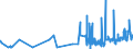 CN 28417000 /Exports /Unit = Prices (Euro/ton) /Partner: Luxembourg /Reporter: Eur27_2020 /28417000:Molybdates