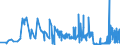 CN 28417000 /Exports /Unit = Prices (Euro/ton) /Partner: Poland /Reporter: Eur27_2020 /28417000:Molybdates
