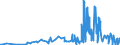 CN 28418000 /Exports /Unit = Prices (Euro/ton) /Partner: United Kingdom /Reporter: Eur27_2020 /28418000:Tungstates `wolframates`