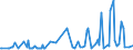 CN 28418000 /Exports /Unit = Prices (Euro/ton) /Partner: Sweden /Reporter: Eur27_2020 /28418000:Tungstates `wolframates`