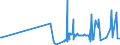 CN 28418000 /Exports /Unit = Prices (Euro/ton) /Partner: Finland /Reporter: Eur27_2020 /28418000:Tungstates `wolframates`