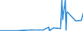CN 28418000 /Exports /Unit = Prices (Euro/ton) /Partner: Switzerland /Reporter: Eur27_2020 /28418000:Tungstates `wolframates`