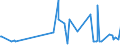 CN 28418000 /Exports /Unit = Prices (Euro/ton) /Partner: Turkey /Reporter: Eur27_2020 /28418000:Tungstates `wolframates`