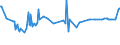 CN 28418000 /Exports /Unit = Prices (Euro/ton) /Partner: Latvia /Reporter: Eur27_2020 /28418000:Tungstates `wolframates`