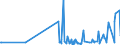 CN 28418000 /Exports /Unit = Prices (Euro/ton) /Partner: Slovenia /Reporter: Eur27_2020 /28418000:Tungstates `wolframates`