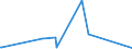 CN 28418000 /Exports /Unit = Prices (Euro/ton) /Partner: Argentina /Reporter: Eur27_2020 /28418000:Tungstates `wolframates`