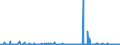 CN 28419085 /Exports /Unit = Prices (Euro/ton) /Partner: Portugal /Reporter: Eur27_2020 /28419085:Salts of Oxometallic or Peroxometallic Acids (Excl. Chromates, Dichromates, Peroxochromates, Manganites, Manganates, Permanganates, Molybdates, Tungstates `wolframamtes`, Zincates and Vanadates)