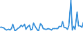CN 28419085 /Exports /Unit = Prices (Euro/ton) /Partner: United Kingdom(Excluding Northern Ireland) /Reporter: Eur27_2020 /28419085:Salts of Oxometallic or Peroxometallic Acids (Excl. Chromates, Dichromates, Peroxochromates, Manganites, Manganates, Permanganates, Molybdates, Tungstates `wolframamtes`, Zincates and Vanadates)