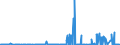 CN 28419085 /Exports /Unit = Prices (Euro/ton) /Partner: Estonia /Reporter: Eur27_2020 /28419085:Salts of Oxometallic or Peroxometallic Acids (Excl. Chromates, Dichromates, Peroxochromates, Manganites, Manganates, Permanganates, Molybdates, Tungstates `wolframamtes`, Zincates and Vanadates)