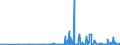 CN 28419085 /Exports /Unit = Prices (Euro/ton) /Partner: Slovakia /Reporter: Eur27_2020 /28419085:Salts of Oxometallic or Peroxometallic Acids (Excl. Chromates, Dichromates, Peroxochromates, Manganites, Manganates, Permanganates, Molybdates, Tungstates `wolframamtes`, Zincates and Vanadates)