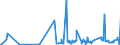 CN 28419085 /Exports /Unit = Prices (Euro/ton) /Partner: Croatia /Reporter: Eur27_2020 /28419085:Salts of Oxometallic or Peroxometallic Acids (Excl. Chromates, Dichromates, Peroxochromates, Manganites, Manganates, Permanganates, Molybdates, Tungstates `wolframamtes`, Zincates and Vanadates)