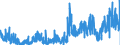 KN 2841 /Exporte /Einheit = Preise (Euro/Tonne) /Partnerland: Frankreich /Meldeland: Eur27_2020 /2841:Salze der SÃ¤uren der Metalloxide Oder Metallperoxide
