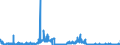 KN 2841 /Exporte /Einheit = Preise (Euro/Tonne) /Partnerland: Niederlande /Meldeland: Eur27_2020 /2841:Salze der SÃ¤uren der Metalloxide Oder Metallperoxide