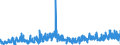 KN 2841 /Exporte /Einheit = Preise (Euro/Tonne) /Partnerland: Italien /Meldeland: Eur27_2020 /2841:Salze der SÃ¤uren der Metalloxide Oder Metallperoxide