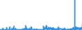 KN 2841 /Exporte /Einheit = Preise (Euro/Tonne) /Partnerland: Irland /Meldeland: Eur27_2020 /2841:Salze der SÃ¤uren der Metalloxide Oder Metallperoxide