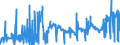 KN 2841 /Exporte /Einheit = Preise (Euro/Tonne) /Partnerland: Daenemark /Meldeland: Eur27_2020 /2841:Salze der SÃ¤uren der Metalloxide Oder Metallperoxide