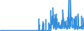 KN 2841 /Exporte /Einheit = Preise (Euro/Tonne) /Partnerland: Griechenland /Meldeland: Eur27_2020 /2841:Salze der SÃ¤uren der Metalloxide Oder Metallperoxide