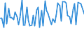 KN 2841 /Exporte /Einheit = Preise (Euro/Tonne) /Partnerland: Ver.koenigreich(Nordirland) /Meldeland: Eur27_2020 /2841:Salze der SÃ¤uren der Metalloxide Oder Metallperoxide