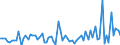 KN 2841 /Exporte /Einheit = Preise (Euro/Tonne) /Partnerland: Ver.koenigreich(Ohne Nordirland) /Meldeland: Eur27_2020 /2841:Salze der SÃ¤uren der Metalloxide Oder Metallperoxide