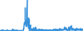 KN 2841 /Exporte /Einheit = Preise (Euro/Tonne) /Partnerland: Belgien /Meldeland: Eur27_2020 /2841:Salze der SÃ¤uren der Metalloxide Oder Metallperoxide