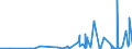 KN 2841 /Exporte /Einheit = Preise (Euro/Tonne) /Partnerland: Island /Meldeland: Eur27_2020 /2841:Salze der SÃ¤uren der Metalloxide Oder Metallperoxide