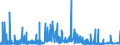 KN 2841 /Exporte /Einheit = Preise (Euro/Tonne) /Partnerland: Norwegen /Meldeland: Eur27_2020 /2841:Salze der SÃ¤uren der Metalloxide Oder Metallperoxide