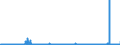 KN 2841 /Exporte /Einheit = Preise (Euro/Tonne) /Partnerland: Schweden /Meldeland: Eur27_2020 /2841:Salze der SÃ¤uren der Metalloxide Oder Metallperoxide