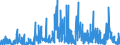KN 2841 /Exporte /Einheit = Preise (Euro/Tonne) /Partnerland: Schweiz /Meldeland: Eur27_2020 /2841:Salze der SÃ¤uren der Metalloxide Oder Metallperoxide