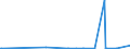 KN 2841 /Exporte /Einheit = Preise (Euro/Tonne) /Partnerland: Andorra /Meldeland: Eur27_2020 /2841:Salze der SÃ¤uren der Metalloxide Oder Metallperoxide