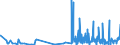 KN 2841 /Exporte /Einheit = Preise (Euro/Tonne) /Partnerland: Malta /Meldeland: Eur27_2020 /2841:Salze der SÃ¤uren der Metalloxide Oder Metallperoxide