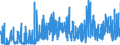 KN 2841 /Exporte /Einheit = Preise (Euro/Tonne) /Partnerland: Tuerkei /Meldeland: Eur27_2020 /2841:Salze der SÃ¤uren der Metalloxide Oder Metallperoxide