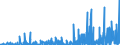 KN 2841 /Exporte /Einheit = Preise (Euro/Tonne) /Partnerland: Estland /Meldeland: Eur27_2020 /2841:Salze der SÃ¤uren der Metalloxide Oder Metallperoxide
