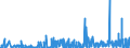 KN 2841 /Exporte /Einheit = Preise (Euro/Tonne) /Partnerland: Bulgarien /Meldeland: Eur27_2020 /2841:Salze der SÃ¤uren der Metalloxide Oder Metallperoxide