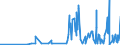 KN 2841 /Exporte /Einheit = Preise (Euro/Tonne) /Partnerland: Albanien /Meldeland: Eur27_2020 /2841:Salze der SÃ¤uren der Metalloxide Oder Metallperoxide