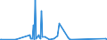 KN 2841 /Exporte /Einheit = Preise (Euro/Tonne) /Partnerland: Georgien /Meldeland: Eur27_2020 /2841:Salze der SÃ¤uren der Metalloxide Oder Metallperoxide