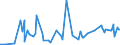 KN 2841 /Exporte /Einheit = Preise (Euro/Tonne) /Partnerland: Armenien /Meldeland: Eur27_2020 /2841:Salze der SÃ¤uren der Metalloxide Oder Metallperoxide