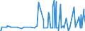 KN 2841 /Exporte /Einheit = Preise (Euro/Tonne) /Partnerland: Aserbaidschan /Meldeland: Eur27_2020 /2841:Salze der SÃ¤uren der Metalloxide Oder Metallperoxide