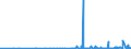 KN 2841 /Exporte /Einheit = Preise (Euro/Tonne) /Partnerland: Kasachstan /Meldeland: Eur27_2020 /2841:Salze der SÃ¤uren der Metalloxide Oder Metallperoxide