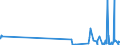 KN 2841 /Exporte /Einheit = Preise (Euro/Tonne) /Partnerland: Usbekistan /Meldeland: Eur27_2020 /2841:Salze der SÃ¤uren der Metalloxide Oder Metallperoxide