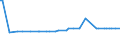 KN 2841 /Exporte /Einheit = Preise (Euro/Tonne) /Partnerland: Tadschikistan /Meldeland: Eur27_2020 /2841:Salze der SÃ¤uren der Metalloxide Oder Metallperoxide