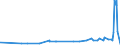 KN 2841 /Exporte /Einheit = Preise (Euro/Tonne) /Partnerland: Kirgistan /Meldeland: Eur27_2020 /2841:Salze der SÃ¤uren der Metalloxide Oder Metallperoxide