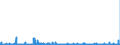 KN 2841 /Exporte /Einheit = Preise (Euro/Tonne) /Partnerland: Slowenien /Meldeland: Eur27_2020 /2841:Salze der SÃ¤uren der Metalloxide Oder Metallperoxide